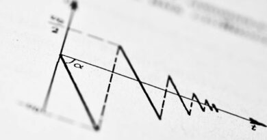 Rising Bond Yields Are Starting To Compete With Equity Valuations Again Rising Bond Yields Are Starting To Compete With Equity Valuations Again